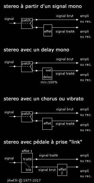 musereo serial do mono to stereo